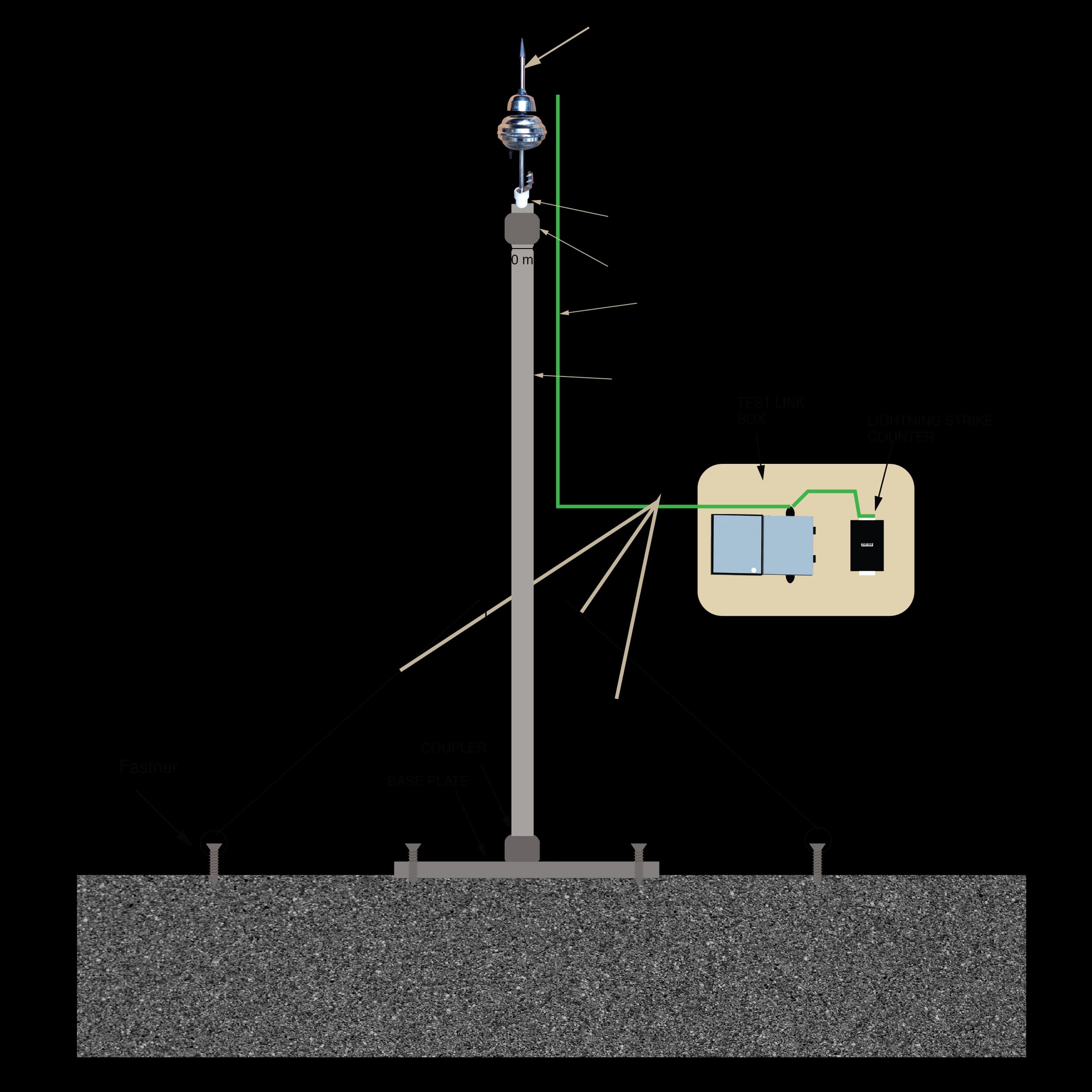 Accessories for Lightning Protection System